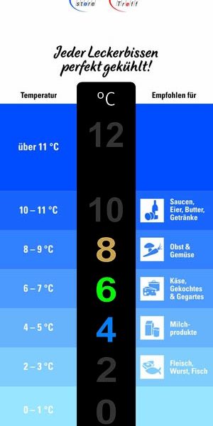 kuehlschranktemperatur_messen_mailingbeilage.jpg